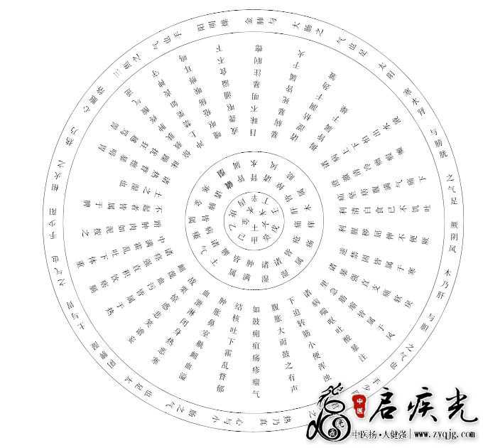 天地人物气候相应说