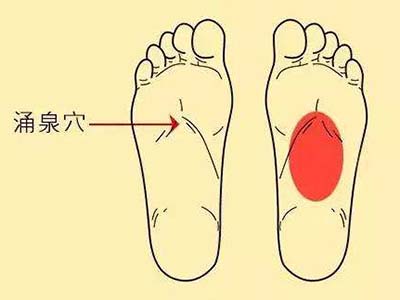 涌泉穴